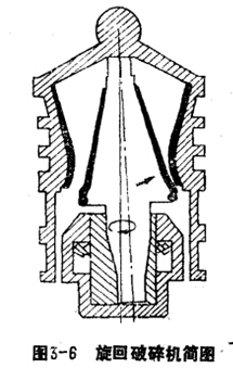 旋回破碎機(jī)簡圖
